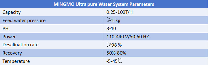 MINGMO Ultra pure Water System Parameters