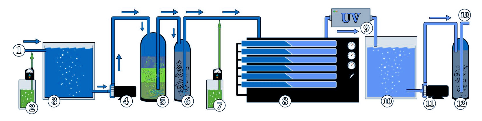 Seawater Watermaker System Process Schematic Diagram