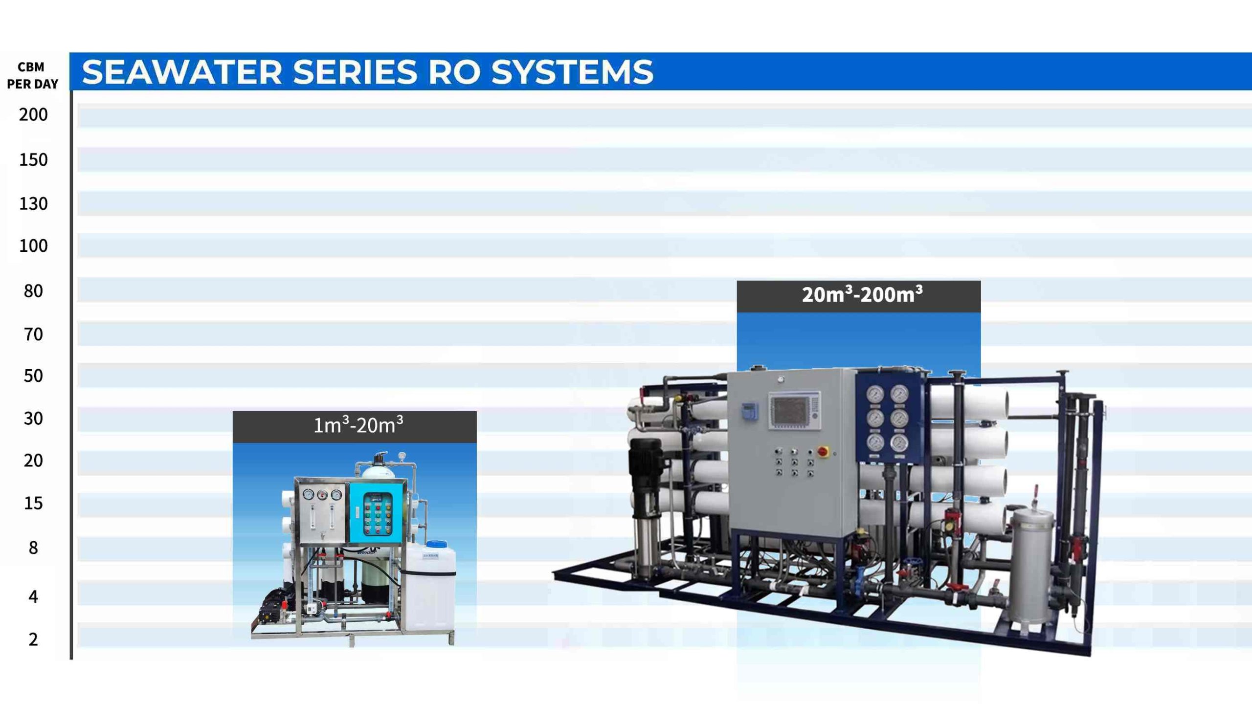 Seawater Desalination Machine