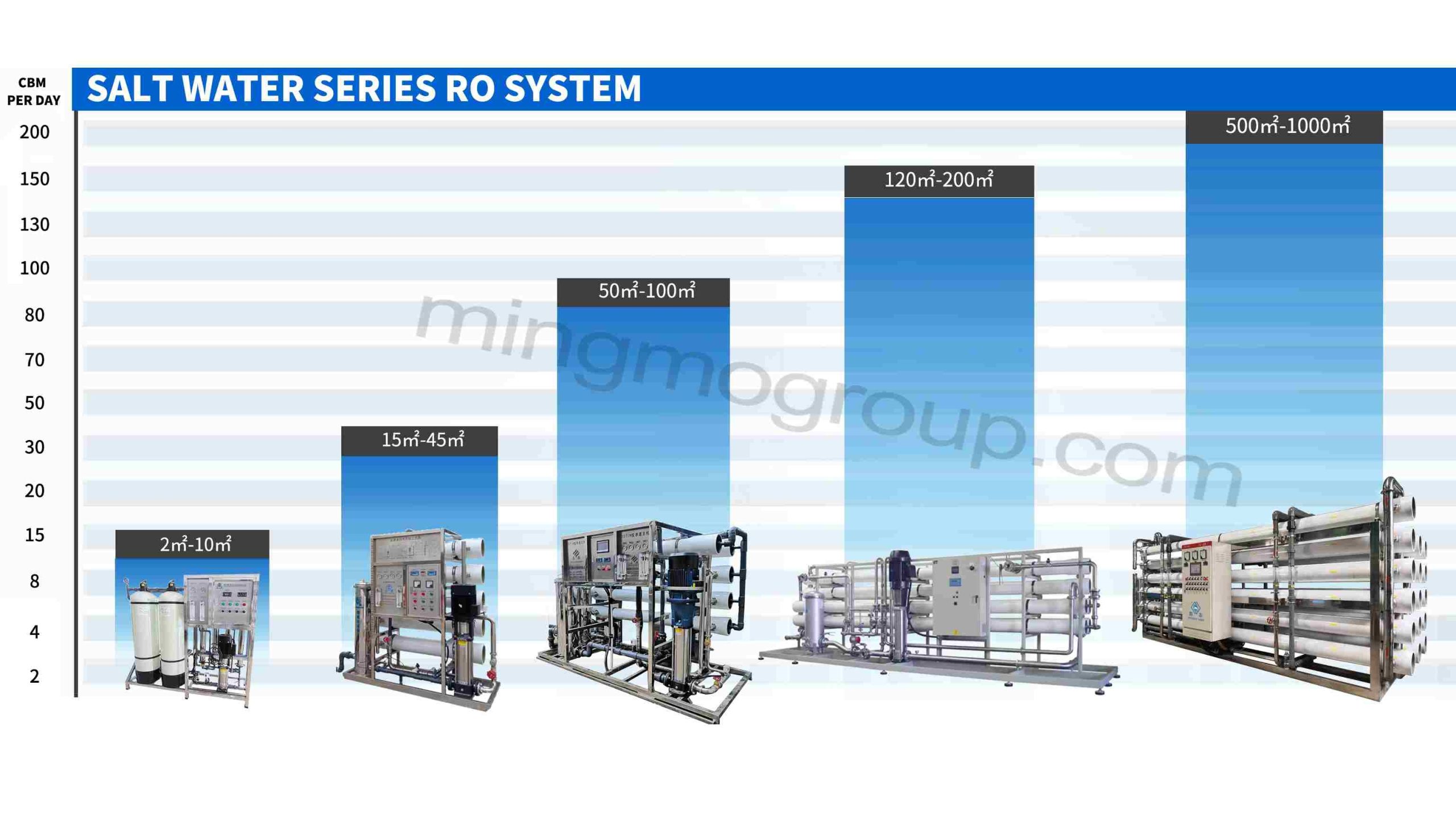 saltwater-treatment-equipment-display